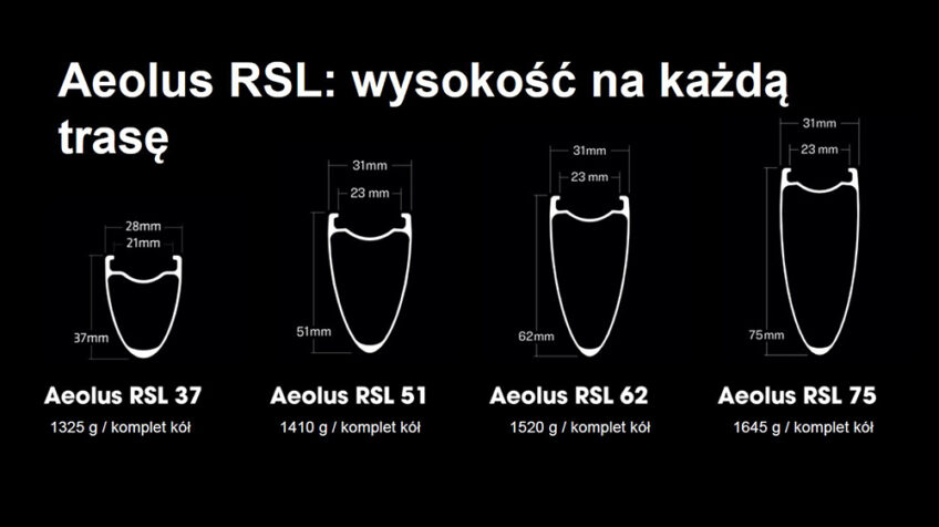 Aeolus RSL